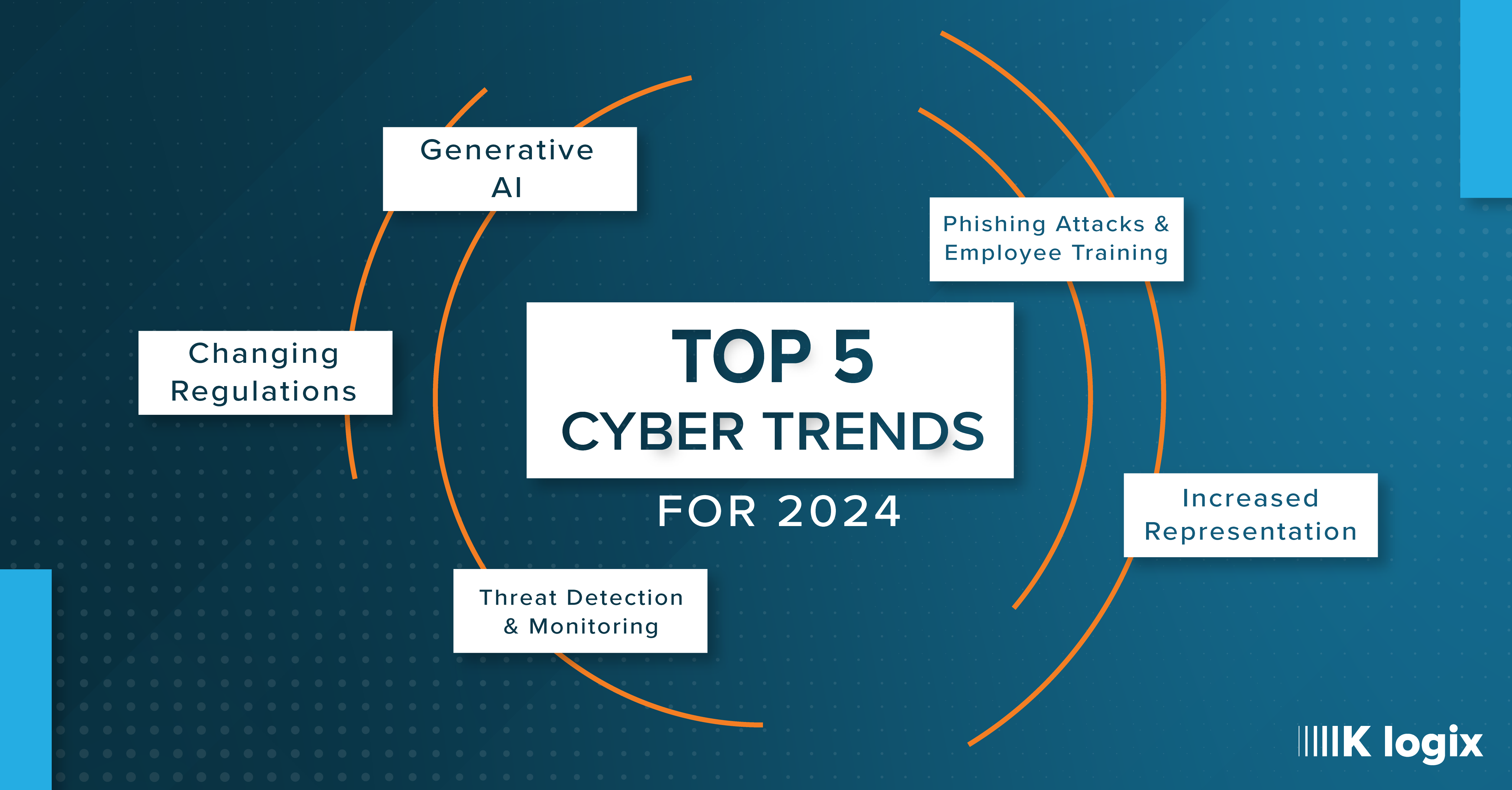 Top 5 Cyber Trends Of 2024